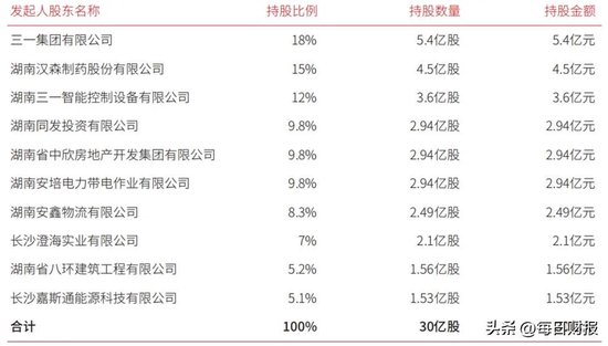 盈鑫惠 业绩首亏之后，三湘银行将开启业务转型之路